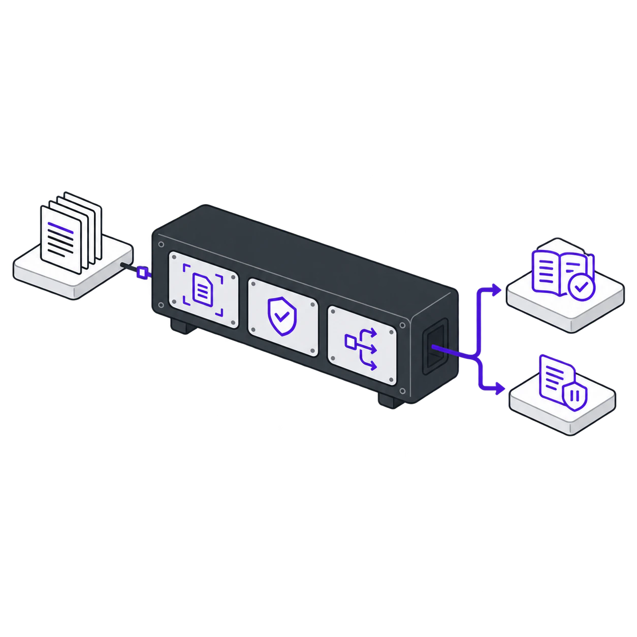 Invoices enter PayIQ for capture and payment-detail checks, then post to the ledger or pause for human review.