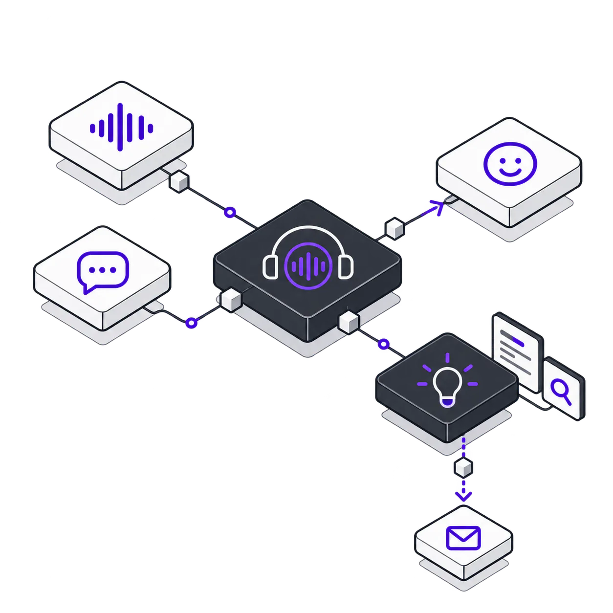 Voice, chat, and policy events flow through an autonomous contact centre to resolved customer interactions.